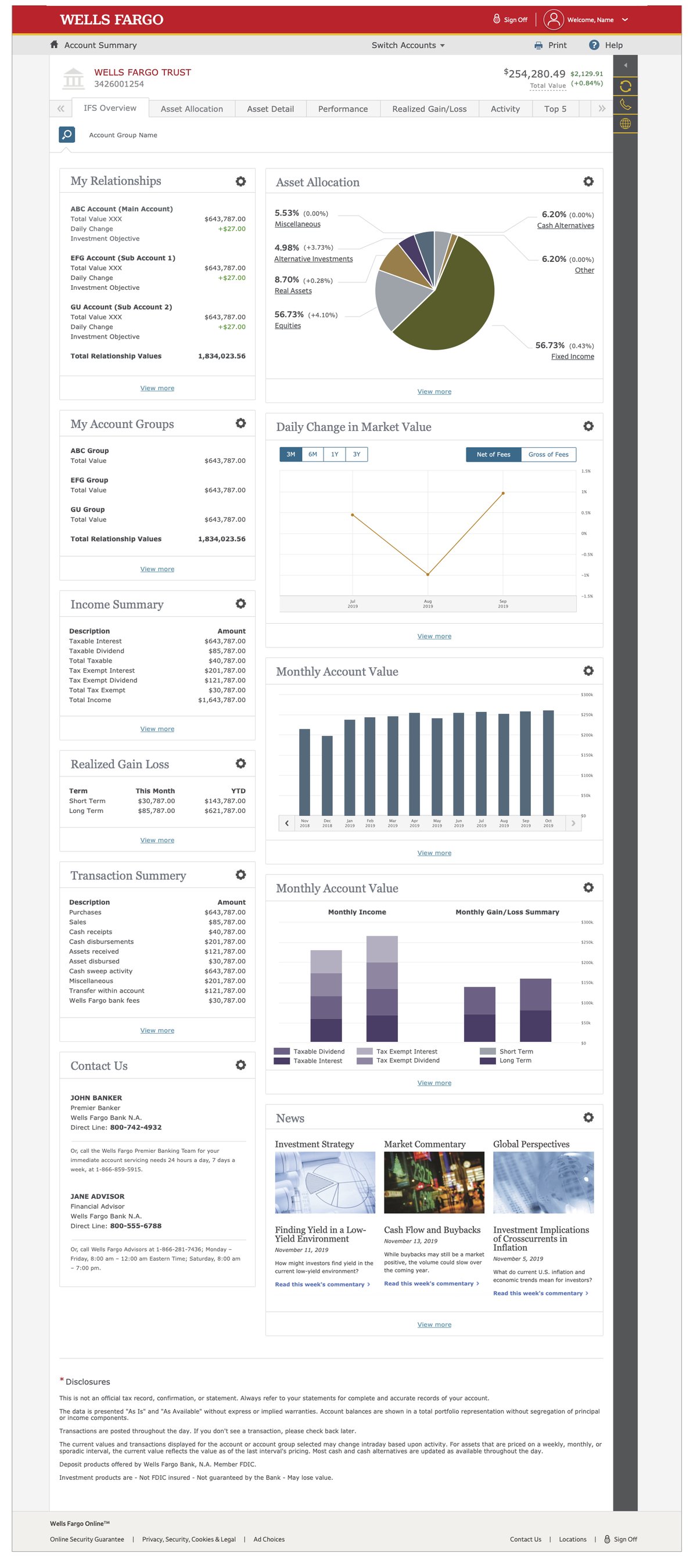 Full IFS Overview dashboard showing asset allocation pie chart alongside monthly account value bar and area charts