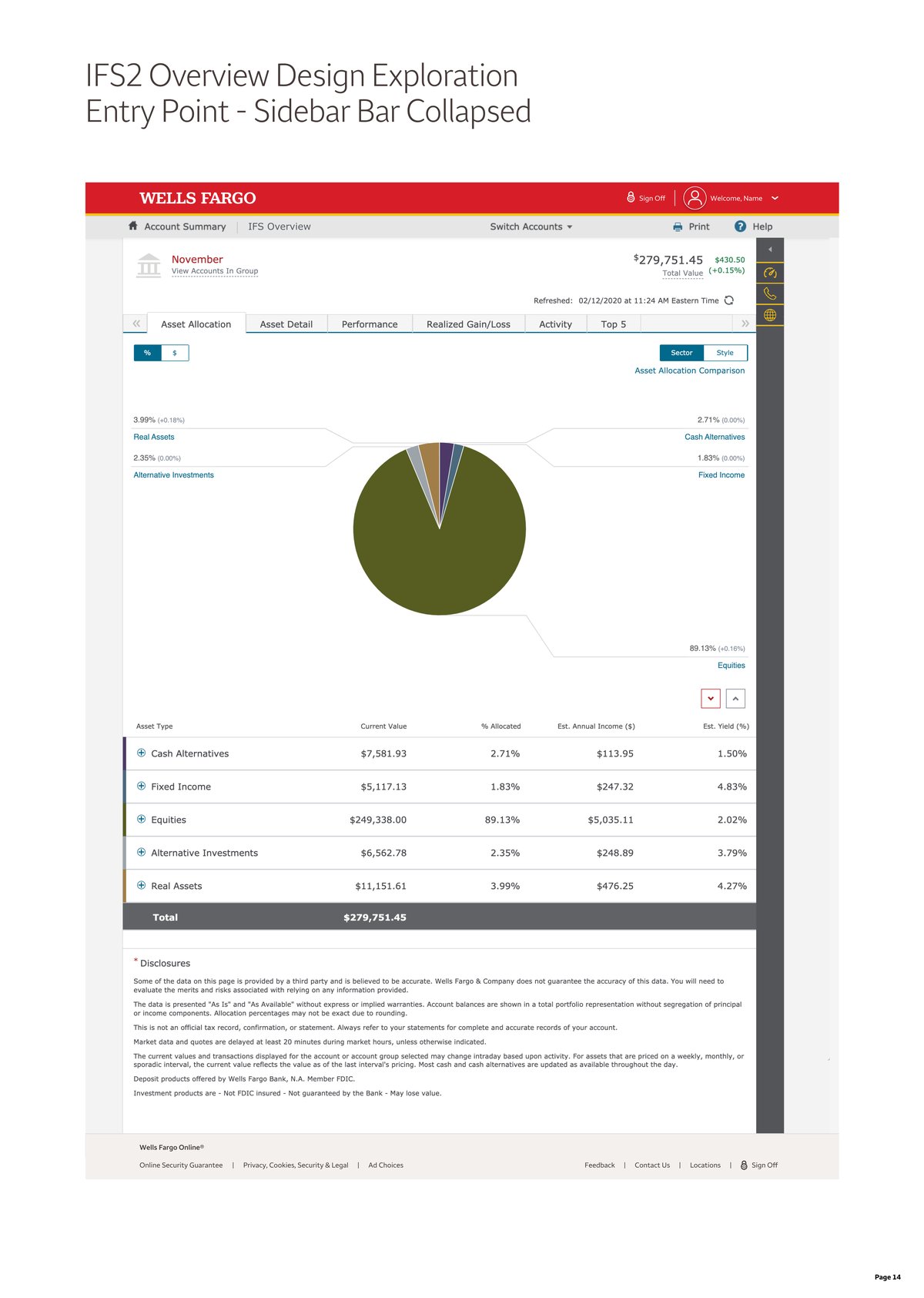 Asset Allocation pie chart with adjacent color segments and no divider lines between them