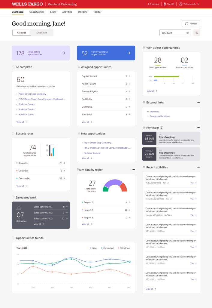 Merchant Services dashboard showing total active opportunities, assigned opportunities, success rates, delegated work, and opportunities trends